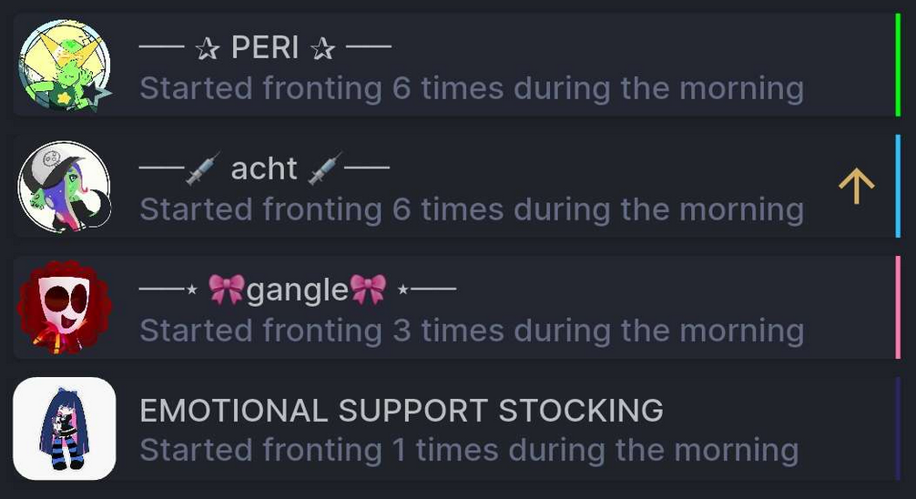 A screenshot of a SimplyPlural app's fronting stats page where Acht, Peridot and Gangle's profiles are listed, and at the bottom is 'emotional support stocking' in all caps
